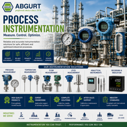 Abgurt-Process Instrumentation