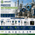 Abgurt-Process Instrumentation